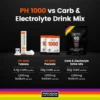 PF_H-1000xCarb_ElectrolyteComparison