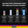 PH_H-Carb_Electrolyte-HitYourNumbers